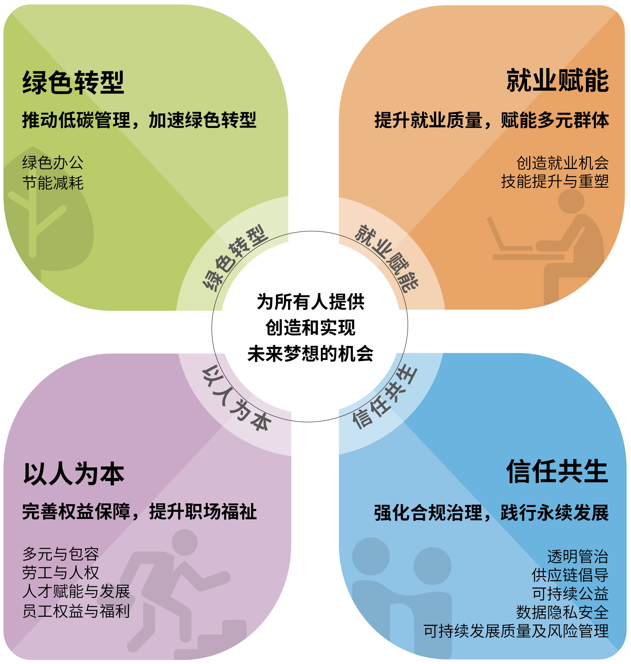 可持续发展.jpg